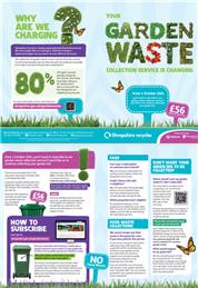 Garden Waste Collections are changing